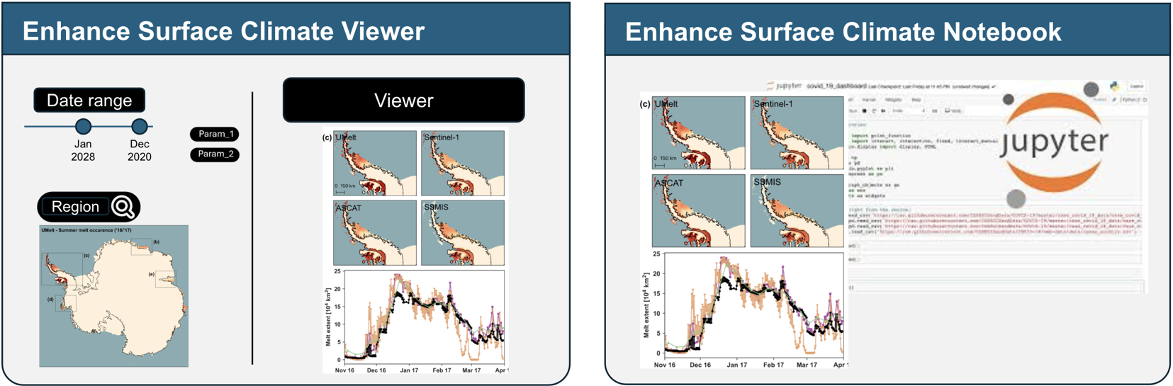 Enhanced Surface Climate Dashboard Mockup