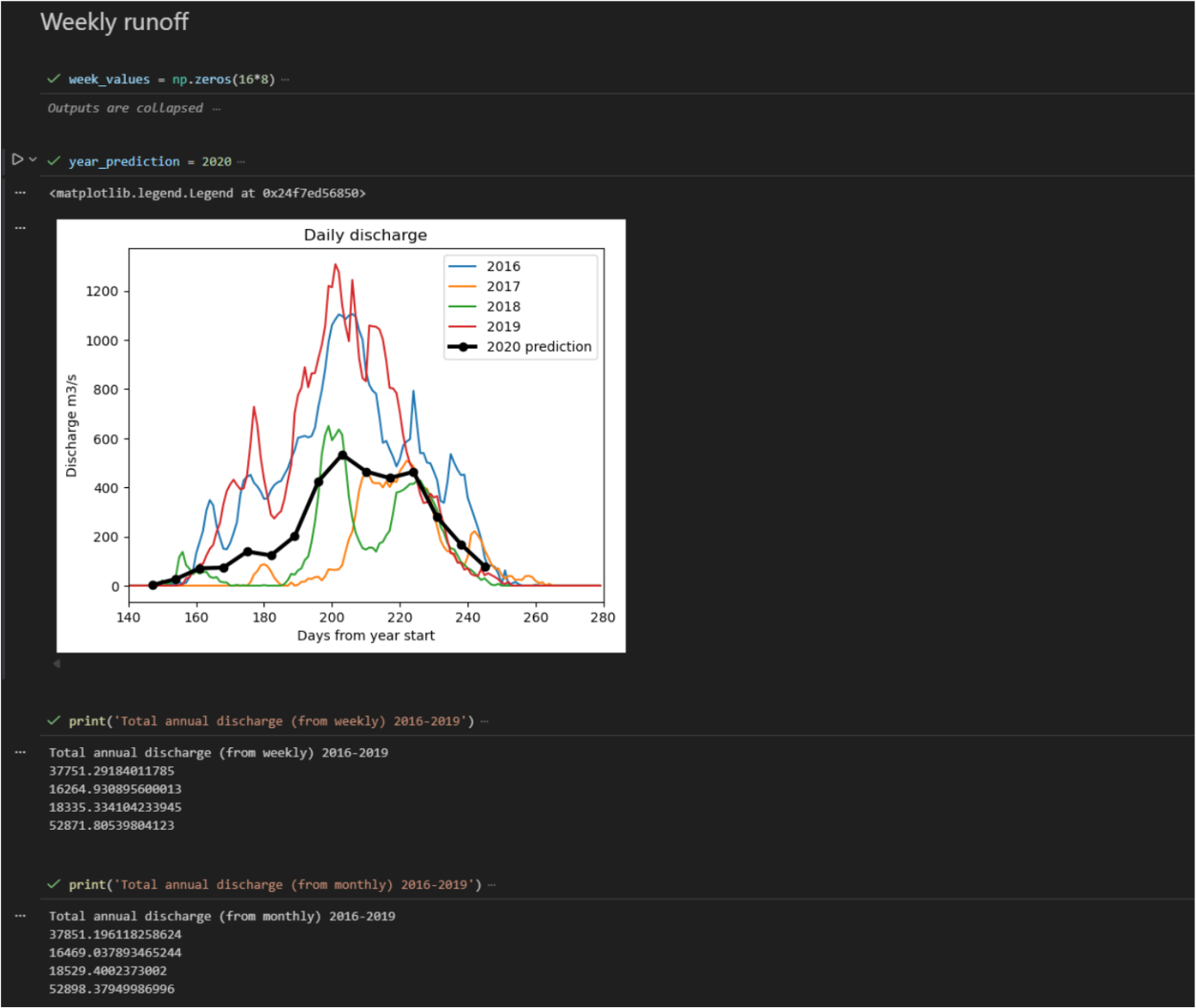 Hydropower Jupyter Notebook